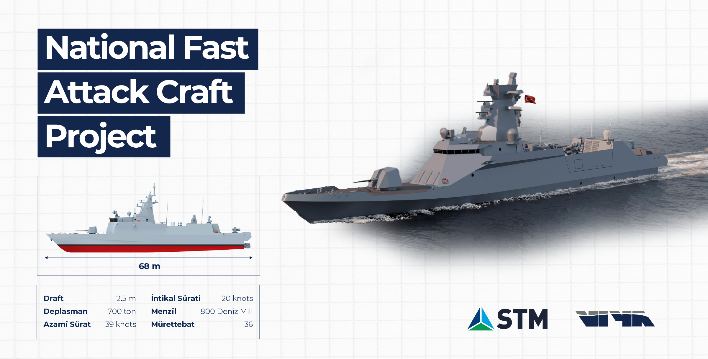 You are currently viewing National Fast Attack Craft Project